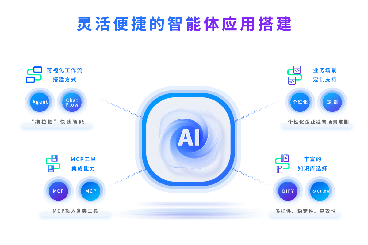 智能体应用搭建