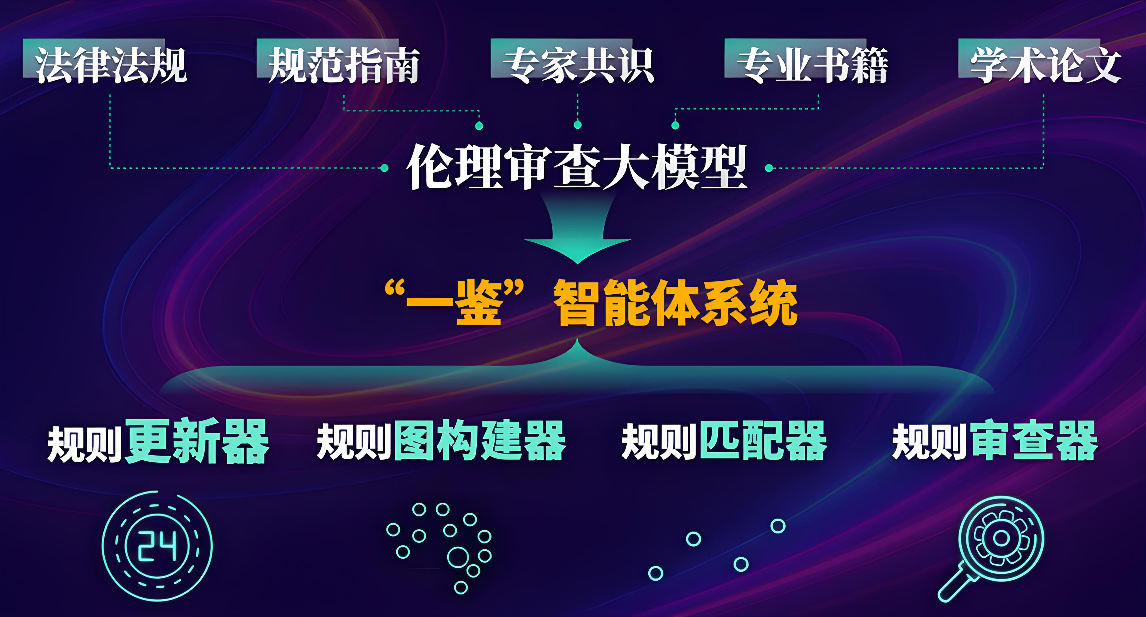 工信部启动人工智能科技伦理审查先导计划