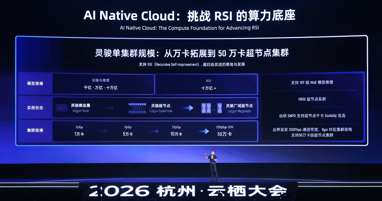 2026 云栖大会｜阿里云发布 Agentic Cloud，推出全栈 AI 基础设施